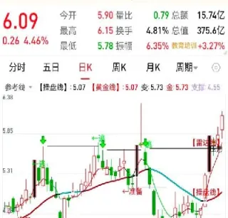 期货中指数涨跌是什么原理(指数期货涨说明什么)_期货行情_第1张_期货投资网 期货中指数涨跌是什么原理(指数期货涨说明什么)_https://www.cqckcrrc.com_期货行情_第1张