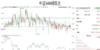 国内推出最早的股指期货(国内的股指期货)_原油期货_第1张_期货投资网 国内推出最早的股指期货(国内的股指期货)_https://www.cqckcrrc.com_原油期货_第1张