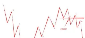 期货强势回归入场点(期货强势回调怎么入场)_https://www.cqckcrrc.com_道指直播_第1张