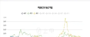 甲醇期货短线交易模型(甲醇期货实时行情)_期货交易所_第1张_期货投资网 甲醇期货短线交易模型(甲醇期货实时行情)_https://www.cqckcrrc.com_期货交易所_第1张
