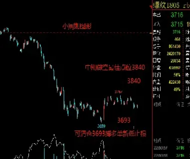 螺纹钢期货日内止损多少合适(螺纹钢期货日内止损多少合适呢)_财经直播室_第1张_期货投资网 螺纹钢期货日内止损多少合适(螺纹钢期货日内止损多少合适呢)_https://www.cqckcrrc.com_财经直播室_第1张
