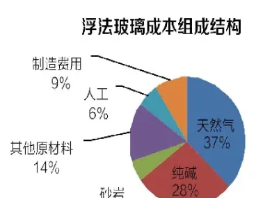 玻璃期货1506(玻璃期货1509)_期货开户_第1张_期货投资网 玻璃期货1506(玻璃期货1509)_https://www.cqckcrrc.com_期货开户_第1张