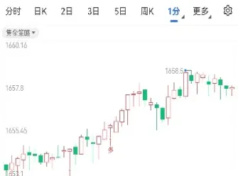 黄金期货直播9月(黄金期货直播在线直播)_期货知识_第1张_期货投资网 黄金期货直播9月(黄金期货直播在线直播)_https://www.cqckcrrc.com_期货知识_第1张