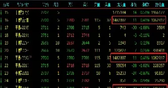 什么是铁矿石期货合约(铁矿石期货合约代码)_财经要闻_第1张_期货投资网 什么是铁矿石期货合约(铁矿石期货合约代码)_https://www.cqckcrrc.com_财经要闻_第1张