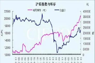 沪铝期货主力k线图(沪铝期货实时行情铝价)_财经要闻_第1张_期货投资网 沪铝期货主力k线图(沪铝期货实时行情铝价)_https://www.cqckcrrc.com_财经要闻_第1张