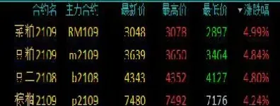 美豆油期货外盘价格(美豆油期货外盘价格走势)_股票理财_第1张_期货投资网 美豆油期货外盘价格(美豆油期货外盘价格走势)_https://www.cqckcrrc.com_股票理财_第1张