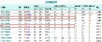 期货仓单增加是什么(期货库存仓单增加意味着什么)_https://www.cqckcrrc.com_内盘期货_第1张