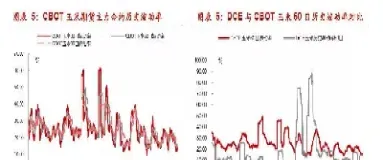 玉米期货市场的投资策略(玉米期货交易技术分析)_基金理财_第1张_期货投资网 玉米期货市场的投资策略(玉米期货交易技术分析)_https://www.cqckcrrc.com_基金理财_第1张