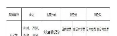 铁矿石期货最低交易标准(铁矿石期货最低交易标准是多少)_期货开户_第1张_期货投资网 铁矿石期货最低交易标准(铁矿石期货最低交易标准是多少)_https://www.cqckcrrc.com_期货开户_第1张