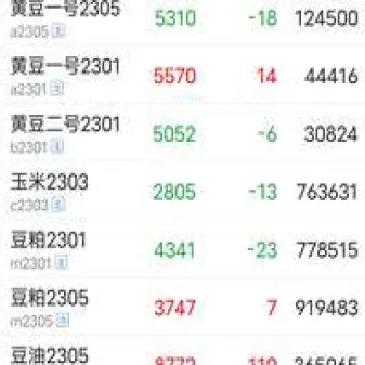 期货豆一主要是哪里的豆子(期货中的豆一豆二是什么意思)_原油期货_第1张_期货投资网 期货豆一主要是哪里的豆子(期货中的豆一豆二是什么意思)_https://www.cqckcrrc.com_原油期货_第1张