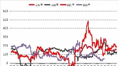 螺纹钢2210期货月评(螺纹钢期货2109)_https://www.cqckcrrc.com_内盘期货_第1张