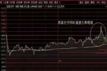 期货尾盘三分钟下跌(期货尾盘三分钟下跌的原因)_纳指直播_第1张_期货投资网 期货尾盘三分钟下跌(期货尾盘三分钟下跌的原因)_https://www.cqckcrrc.com_纳指直播_第1张