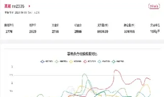 菜粕期货交易图形(菜粕期货走势分析)_纳指直播_第1张_期货投资网 菜粕期货交易图形(菜粕期货走势分析)_https://www.cqckcrrc.com_纳指直播_第1张