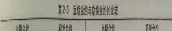 期货合约远期合约期权合约(期权走势和期货合约是一致的吗)_理财百科_第1张_期货投资网 期货合约远期合约期权合约(期权走势和期货合约是一致的吗)_https://www.cqckcrrc.com_理财百科_第1张
