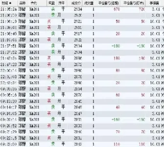 一手液化气期货手续费多少(液化气期货交割标准)_https://www.cqckcrrc.com_期货品种_第1张