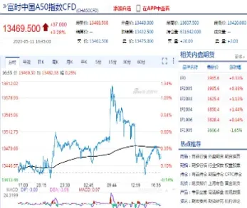 什么是富时a50股指期货(富时a50股指期货)_期货交易所_第1张_期货投资网 什么是富时a50股指期货(富时a50股指期货)_https://www.cqckcrrc.com_期货交易所_第1张