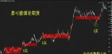 怎么看商品期货交易时间(期货交易看哪个时间周期最准确)_股票理财_第1张_期货投资网 怎么看商品期货交易时间(期货交易看哪个时间周期最准确)_https://www.cqckcrrc.com_股票理财_第1张