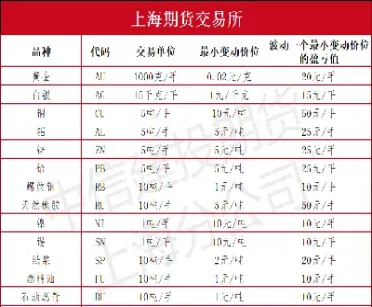 期货交易品种分类(期货交易品种分类有哪些)_恒生指数_第1张_期货投资网 期货交易品种分类(期货交易品种分类有哪些)_https://www.cqckcrrc.com_恒生指数_第1张