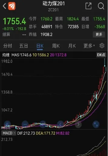 动力煤期货佣金(动力煤期货怎么做)_https://www.cqckcrrc.com_期货品种_第1张