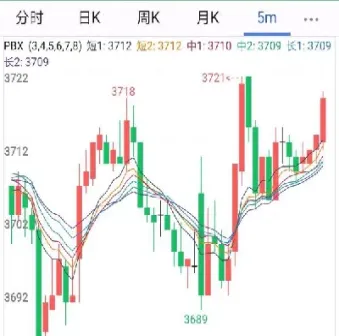 期货交易周期怎么看(期货交易周期怎么选择)_期货直播_第1张_期货投资网 期货交易周期怎么看(期货交易周期怎么选择)_https://www.cqckcrrc.com_期货直播_第1张