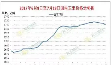 美国玉米期货最新行情走势(美国期货实时行情走势)_https://www.cqckcrrc.com_期货品种_第1张