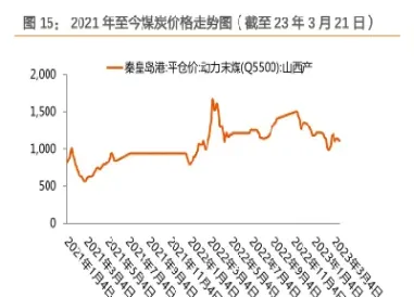 煤炭近期期货行情走势(煤炭近期期货行情)_期货开户_第1张_期货投资网 煤炭近期期货行情走势(煤炭近期期货行情)_https://www.cqckcrrc.com_期货开户_第1张