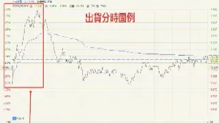期货拉高出货意味什么(期货拉高出货后走势)_原油期货_第1张_期货投资网 期货拉高出货意味什么(期货拉高出货后走势)_https://www.cqckcrrc.com_原油期货_第1张