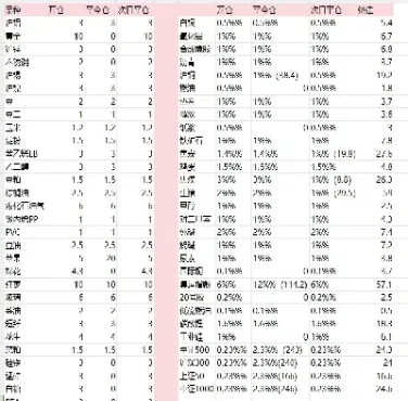 出入金期货可以提现吗(期货出入金有手续费吗)_https://www.cqckcrrc.com_黄金期货_第1张