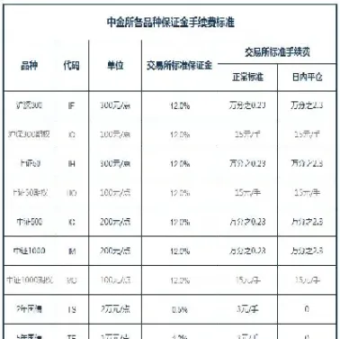 股指期货手续费这么高(股指期货的手续费)_https://www.cqckcrrc.com_财经直播室_第1张