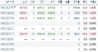 期货9月合约从什么时候开始提保(期货9月份的合约可以拿到八月底吗)_期货知识_第1张_期货投资网 期货9月合约从什么时候开始提保(期货9月份的合约可以拿到八月底吗)_https://www.cqckcrrc.com_期货知识_第1张