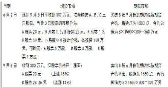 股指期货怎样进行套期保值(股指期货套保和期权套保的区别)_期货知识_第1张_期货投资网 股指期货怎样进行套期保值(股指期货套保和期权套保的区别)_https://www.cqckcrrc.com_期货知识_第1张