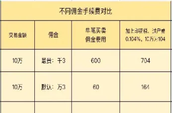 怎么算国内期货手续费(国内期货手续费最低的品种是什么)_内盘期货_第1张_期货投资网 怎么算国内期货手续费(国内期货手续费最低的品种是什么)_https://www.cqckcrrc.com_内盘期货_第1张