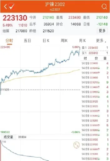 沪镍期货走势走势(沪镍期货最新价格)_https://www.cqckcrrc.com_道指直播_第1张