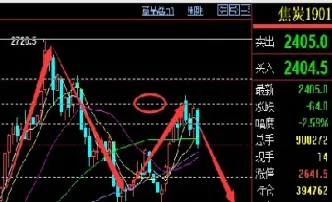 期货的卖点信号(期货的卖点信号不包括)_理财百科_第1张_期货投资网 期货的卖点信号(期货的卖点信号不包括)_https://www.cqckcrrc.com_理财百科_第1张