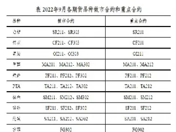 四大交易所期货合约(四大交易所期货合约规则)_内盘期货_第1张_期货投资网 四大交易所期货合约(四大交易所期货合约规则)_https://www.cqckcrrc.com_内盘期货_第1张