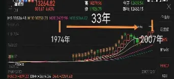 美国道琼斯指数期货交易时间(美国道琼斯股指期货实时行情在哪看)_国际期货_第1张_期货投资网 美国道琼斯指数期货交易时间(美国道琼斯股指期货实时行情在哪看)_https://www.cqckcrrc.com_国际期货_第1张