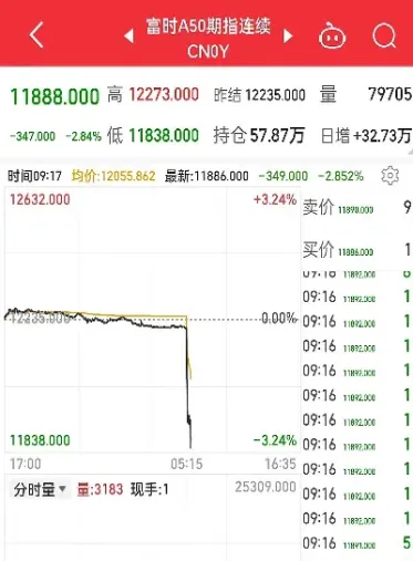 富时富时a50指数指数期货是什么(富时a50和富时a50指数期货)_期货直播_第1张_期货投资网 富时富时a50指数指数期货是什么(富时a50和富时a50指数期货)_https://www.cqckcrrc.com_期货直播_第1张
