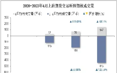 上海期货交易杠杆多少(期货交易杠杆是多少)_内盘期货_第1张_期货投资网 上海期货交易杠杆多少(期货交易杠杆是多少)_https://www.cqckcrrc.com_内盘期货_第1张