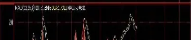 黄金期货技术指标怎么看(黄金期货技术指标)_内盘期货_第1张_期货投资网 黄金期货技术指标怎么看(黄金期货技术指标)_https://www.cqckcrrc.com_内盘期货_第1张