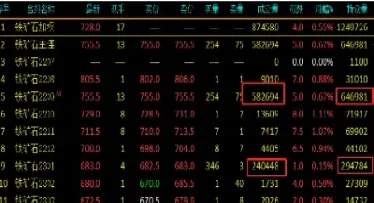 期货里总手和持仓量怎么区别(期货的总量和持仓量区别)_期货行情_第1张_期货投资网 期货里总手和持仓量怎么区别(期货的总量和持仓量区别)_https://www.cqckcrrc.com_期货行情_第1张