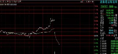 美股期货负值原因(美股期货集体下跌原因)_内盘期货_第1张_期货投资网 美股期货负值原因(美股期货集体下跌原因)_https://www.cqckcrrc.com_内盘期货_第1张