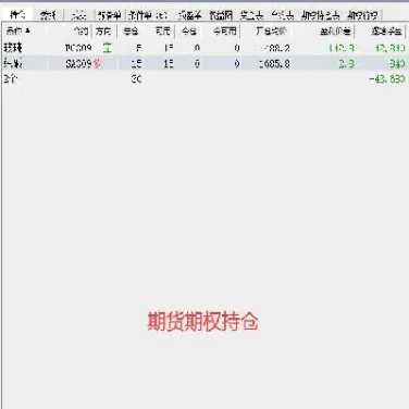 周六不能查询期货交易记录吗(怎样查询自己的期货交易权限)_https://www.cqckcrrc.com_财经直播室_第1张