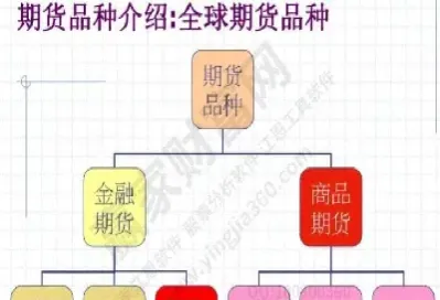商品期货和大盘的关系(商品期货有大盘指数吗)_https://www.cqckcrrc.com_道指直播_第1张