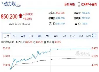 焦炭动力煤期货没有成交量(动力煤期货交易时间几点到几点)_期货直播_第1张_期货投资网 焦炭动力煤期货没有成交量(动力煤期货交易时间几点到几点)_https://www.cqckcrrc.com_期货直播_第1张