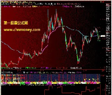 期货如何判断多空形势(期货怎么判断多头趋势和空头趋势)_https://www.cqckcrrc.com_期货品种_第1张