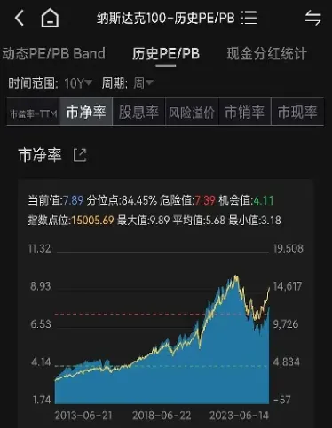 纳期达克100股指期货行情实时(纳指纳斯达克100股指期货)_期货交易所_第1张_期货投资网 纳期达克100股指期货行情实时(纳指纳斯达克100股指期货)_https://www.cqckcrrc.com_期货交易所_第1张