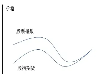 股指期货贴水会是常态吗(股指期货贴水率计算公式)_期货知识_第1张_期货投资网 股指期货贴水会是常态吗(股指期货贴水率计算公式)_https://www.cqckcrrc.com_期货知识_第1张