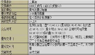 属于期货合约的标的化(期货合约标的是什么)_期货知识_第1张_期货投资网 属于期货合约的标的化(期货合约标的是什么)_https://www.cqckcrrc.com_期货知识_第1张