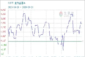 聚乙烯期货的最新行情(聚乙烯2201最新期货行情)_期货开户_第1张_期货投资网 聚乙烯期货的最新行情(聚乙烯2201最新期货行情)_https://www.cqckcrrc.com_期货开户_第1张