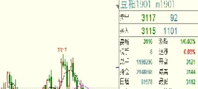 期货做市商挂单技巧(期货做市商是什么意思)_原油期货_第1张_期货投资网 期货做市商挂单技巧(期货做市商是什么意思)_https://www.cqckcrrc.com_原油期货_第1张